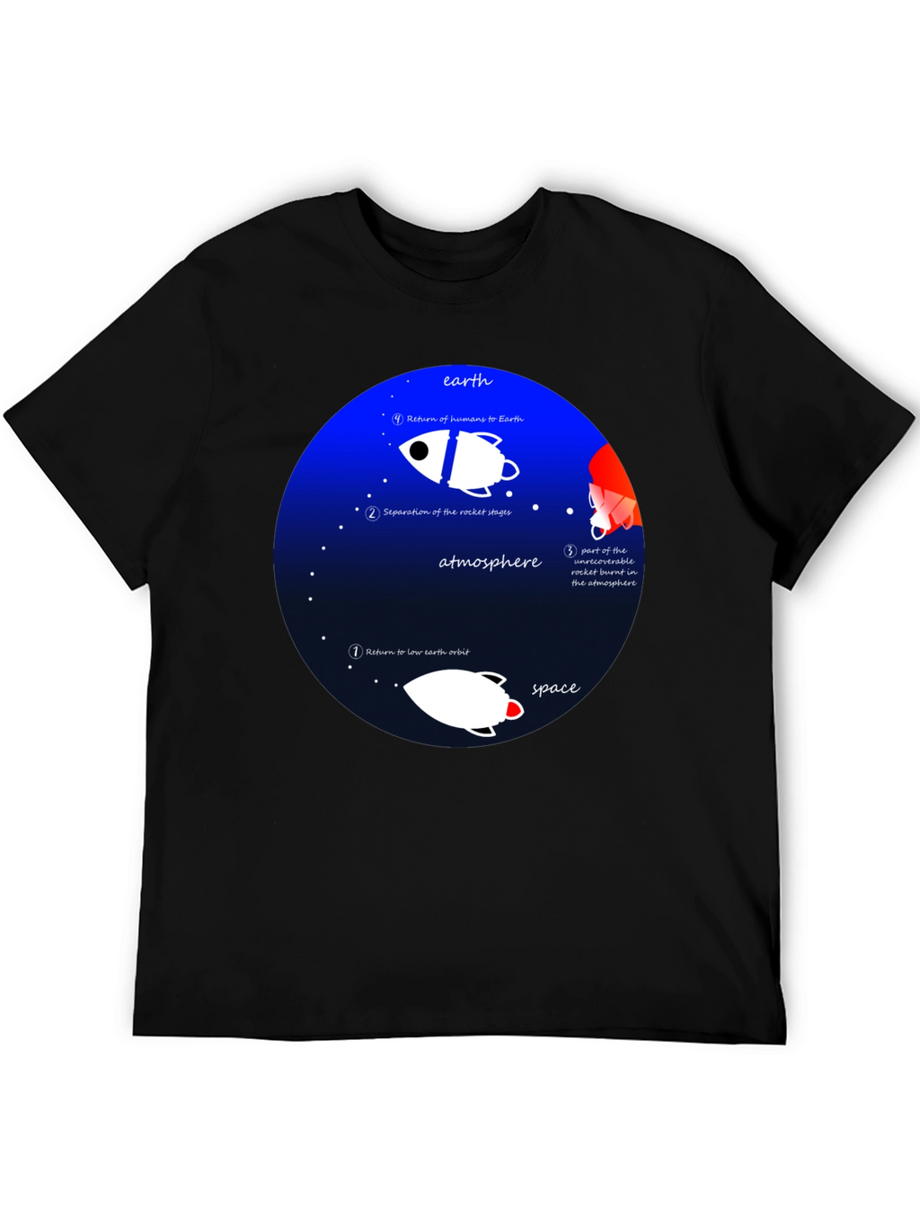 Space Mission T-Shirt - Earth Orbit Design