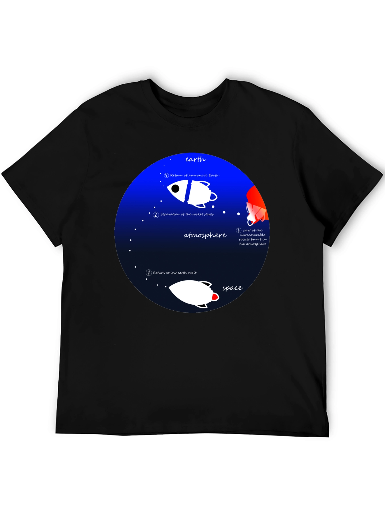 Space Mission T-Shirt - Earth Orbit Design