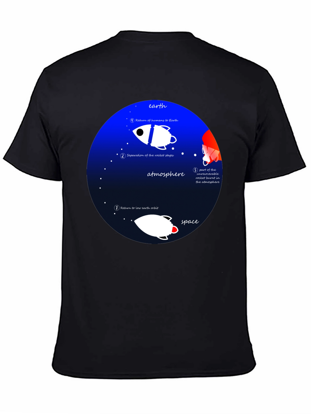 Space Mission T-Shirt - Earth Orbit Design