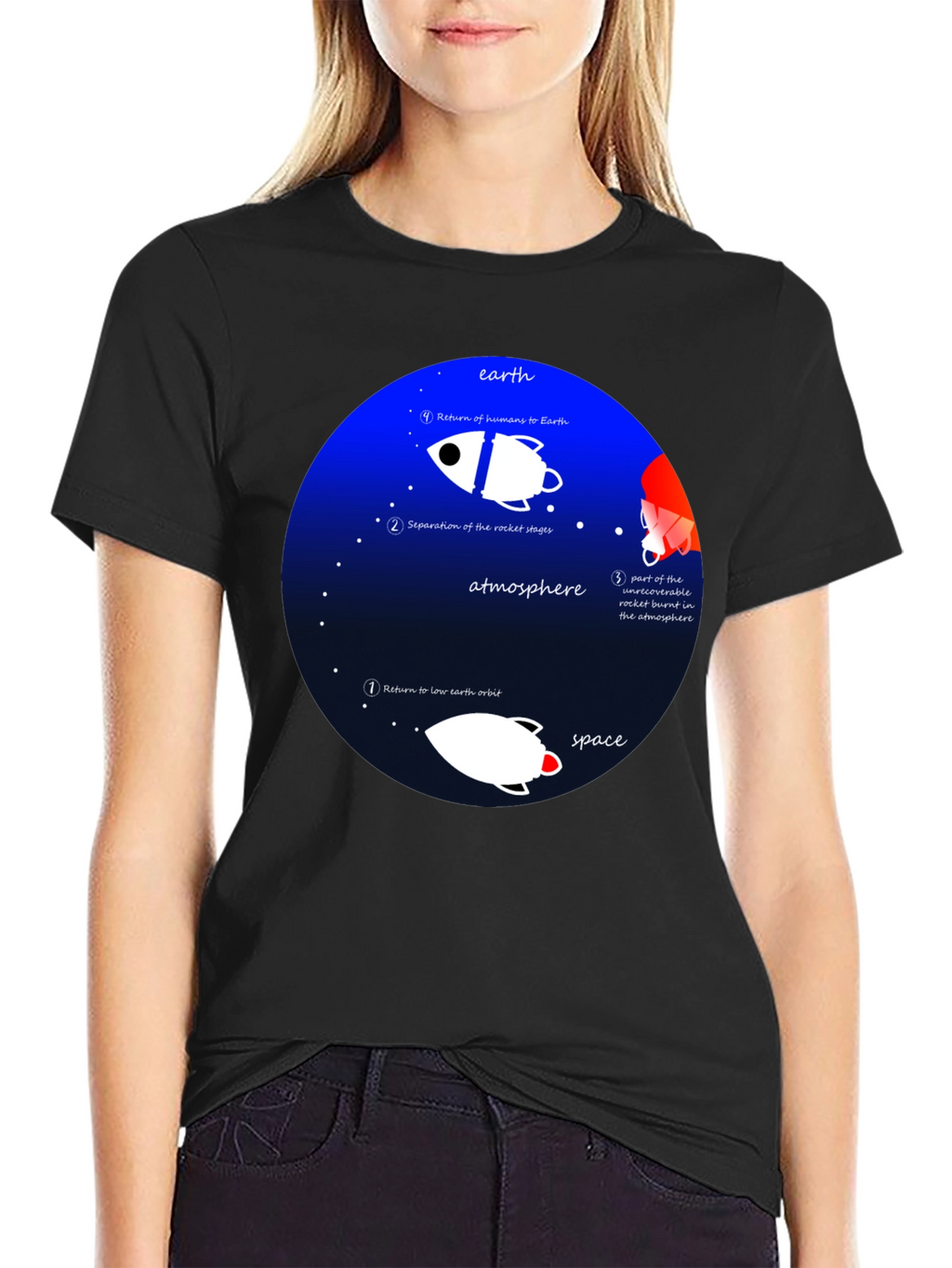 Space Mission T-Shirt - Earth Orbit Design