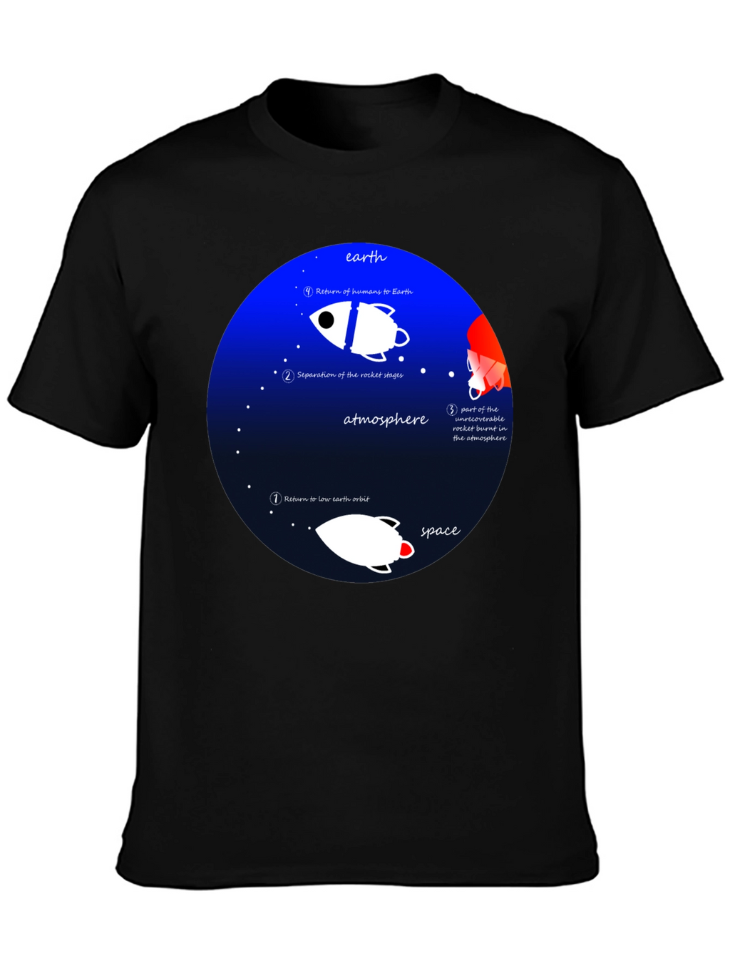 Space Mission T-Shirt - Earth Orbit Design