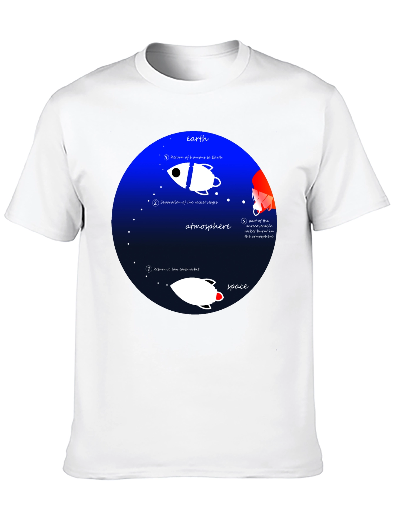 Space Mission T-Shirt - Earth Orbit Design