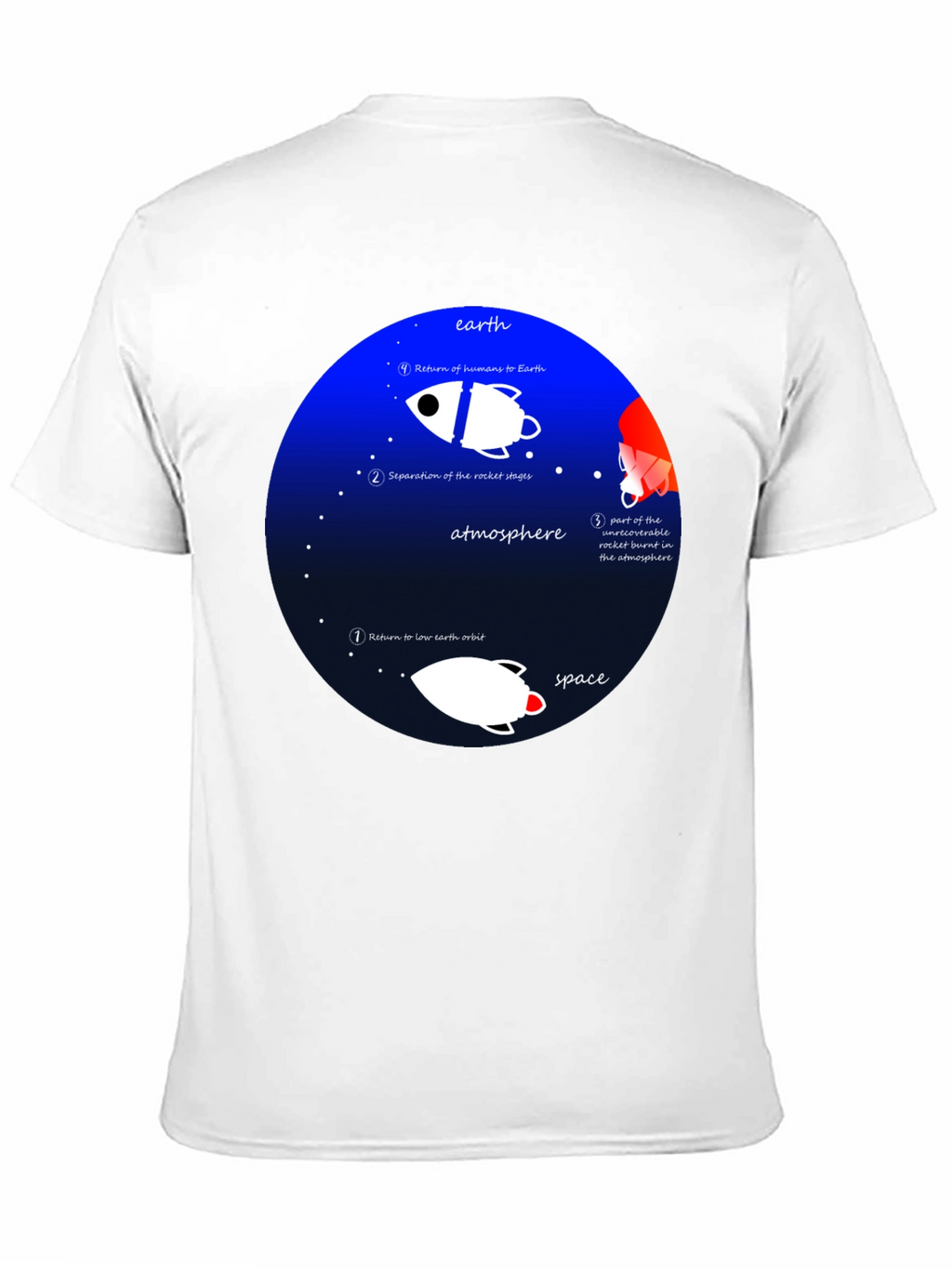 Space Mission T-Shirt - Earth Orbit Design