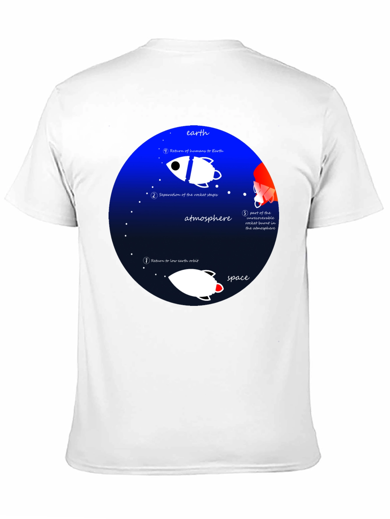 Space Mission T-Shirt - Earth Orbit Design
